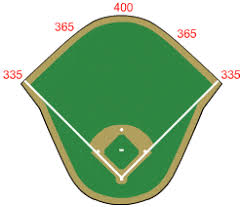 Candlestick Park 3com Park Historical Analysis By Baseball