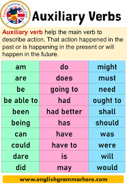 Auxiliary meaning, definition, what is auxiliary: 24 Auxiliary Verbs With Examples Definition And Sentences Auxiliary Verbs Helping Verbs Are Important English Vocabulary Words English Grammar Helping Verbs