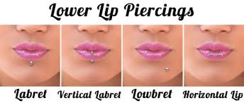 71 Scientific Lip Ring Diameter Chart