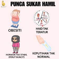 Agak sukar untuk buat anak jika ada masalah suami lemah batin. Bumil Hq Punca Sukar Hamil Bukannya Senang Nak Hamil Facebook