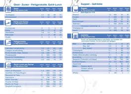 Kalium tabelle zum ausdrucken : Salmon Pharma Lebensmitteltabellen Fur Dialysepatienten Angaben Zum Gehalt An Protein Eiweiss Natrium Kalium Phosphor Pdf Free Download