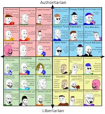 Scotland is a country in great britain, to the north of england. Scottish Political Compass Politicalcompassmemes