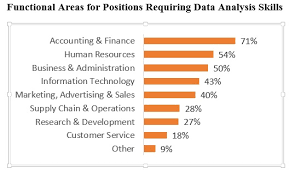 Jobs Of The Future Will Require Data Analysis