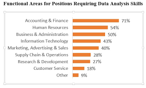 jobs of the future will require data analysis