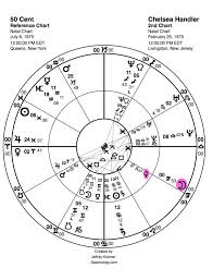 50 cent and chelsea handler venus conjunct moon