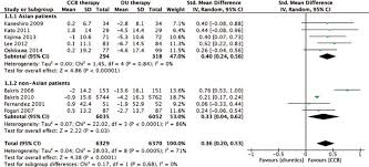 comparison of acei arb plus ccb therapy with acei arb plus