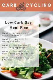 Carb Cycling Low Carb Day Meal Plan With Super Easy Meals For Your Busy Schedule Carb Cycling Carb Day Carb Cycling Meal Plan