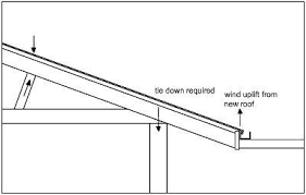 Maybe you would like to learn more about one of these? Sa Gov Au Risks With Attaching Verandahs Or Carports To Your House