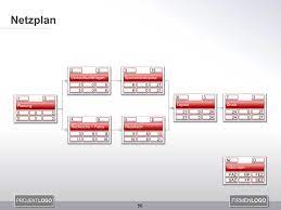 Einen netzplan erstellen mit freeware teil von netzplan vorlage excel. Netzplan Erstellen Projektmanagement