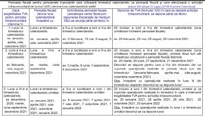 Unele țări din ue au permisiunea să aplice cote speciale de tva pentru furnizarea anumitor bunuri și servicii. Perioada Fiscala La Tva Pentru Persoanele Impozabile Care Efectueaza Achizitii Intracomunitare De Bunuri