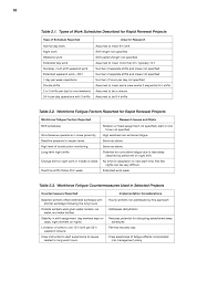 Each team repeats the following sequence over a 63 day period: Chapter 2 Fatigue In Occupational Settings Identifying And Reducing Workforce Fatigue In Rapid Renewal Projects The National Academies Press