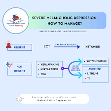 Image result for Depression Management