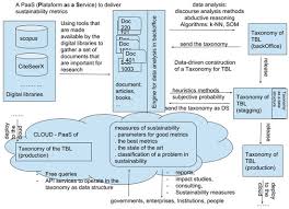 Sustainability May 1 2019 Browse Articles