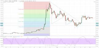 Litecoin Price Chart Suggests Imminent Breakout