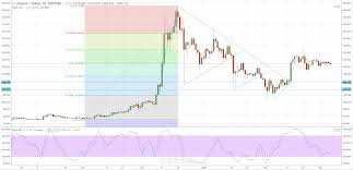 litecoin price chart suggests imminent breakout