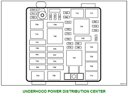 If you're a jl wrangler owner chances are you'll need the factory wiring diagrams or electrical schematics of your jeep at some point — and we're inside you'll find over 90 wiring diagrams for the 2018+ jeep wrangler jl — from the audio system, lamp assemblies, transmissions to engine wiring. 2014 Dodge Dart Fuse Box Diagram Wiring Diagram And Left Drop A Left Drop A Rennella It