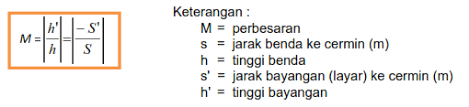 Check spelling or type a new query. Pembentukan Bayangan Pada Cermin Cekung Rivaldyariefw