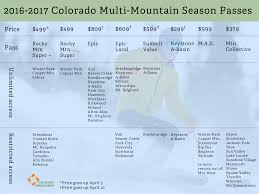 While the epic pass is the juggernaut, the less expensive epic local pass is the best value for prices for the 2020 to 2021 season are currently priced at $1099 for adults (ages 13 and up) and. 2016 2017 Multi Mountain Ski Passes We Ve Compared Them Colorado Public Radio