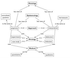 For example, if you want to examine the income characteristics of the population in an area, it is certainly good that you use probability sampling which can represent income levels. An Example Of A Research Proposal Methodology