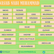 Ustaz adi hidayat menyampaikan secara rinci nasab manusia agung itu dalam kajian spesial di masjid jami' al. Siapakah Ayah Nabi Ibrahim