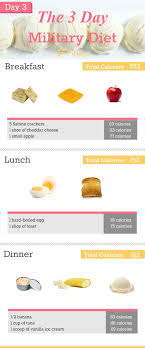 Meal Plan To Lose 10 Pounds In A Month 3 Day Diet Military Diet To Lose 10 Lbs In A Week Does It Work Fitwirr In 2020 Military Diet Military Diet Plan Military Diet Menu
