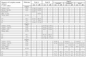 Noritake Shade Guide Conversion Chart