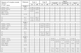 noritake shade guide conversion chart