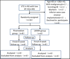 rivaroxaban for the treatment of venous thromboembolism in