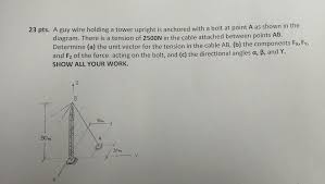 Guy Wire Diagram Guy Wire Sizes Guy Wire Kit Dome