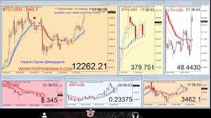 Last week i sold my bitcoin (btc) and my ether (eth) and in an article entitled bitcoin: Bitcoin Going To 25k Usd Ethereum Going To 2k Usd And Litecoin Going To 600 Usd Youtube