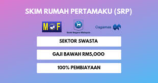 Apa yang di offer oleh skim rumah pertamaku? Skim Rumah Pertamaku