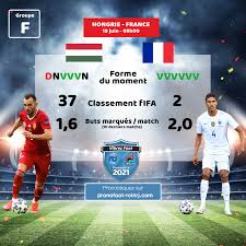 Plus de 60 championnats du monde entier. Hongrie France Quel Score Pour Des Bleus Encore Faibles En Attaque