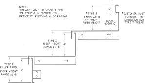 Rub strips and chair rails are best utilized when impact and scratching occurs at a specific height on the wall. Closed Riser Diamond Plate Steel Stair Tread Galvanized Stair Treads