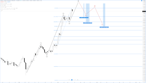 Swiss cryptocurrency cardano (ada) witnessed a price surge of nearly 100 percent in seven days in early february 2021, amid high characteristic. Long Term Cardano Price Prediction Ada Technical Analysis