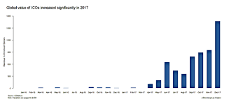 It's a vital question, as selling securities requires the seller to register with federal regulators and is subject to substantial regulation, notably limiting sales of the. The Sec Man Cometh For Ico Attorneys