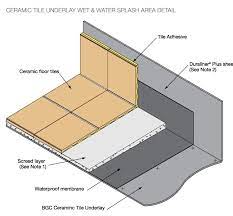 Laying floor tiles on cement sheet. Bgc Ceramic Tile Underlay Fibre Cement Flooring Substrate