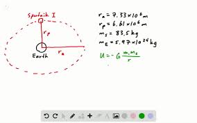 1000 x 1080 jpeg 103 кб. Solved A Satellite S Mass When The First Artifici