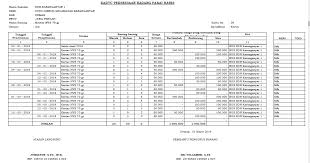 Total dana yang masuk rp.xxx. Contoh Laporan Stock Opname Barang Habis Pakai Guru Paud