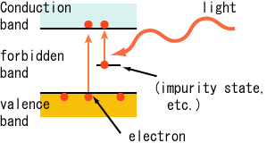 The photoelectric effect was first observed in 1887 by heinrich hertz during experiments with a spark gap generator (the earliest device that could be called a radio). What Is The Conclusion Of The Photoelectric Effect Quora
