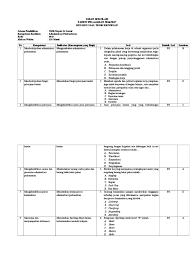 12 jan 2019 instrumen soal ujian praktek kejuruan spk administrasi perkantoran ap smk mak tahun ajaran 2019 2019 akan kami bagikan kepada. Kisi Kisi Soal Pelajaran Perkantoran Jawabanku Id