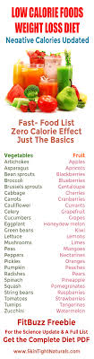 Secret Mystery Foods That Burn Fat Fast Off Your Waist A Victoria S Blog