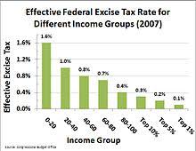 Excise Tax In The United States Revolvy