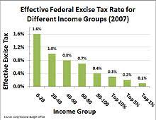 Excise Tax In The United States Wikipedia