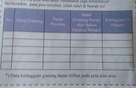 Feb 24, 2019 · kunci jawaban soal ulangan tematik kelas 1 sd tema 6 lingkungan bersih, sehat dan asri subtema 4 bekerja sama menjaga kebersihan dan kesehatan lingkungan a. Kunci Jawaban Ips Kelas 7 Halaman 57soal 5 Ditambah 5 Lg Brainly Co Id