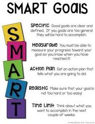 Goal Setting Lessons For Smart Goals Smart Goals Smart Targets Smart Goal Setting