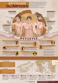 La historia de los juegos olímpicos de la antigüedad. Pin En Juegos Olimpicos Antiguos