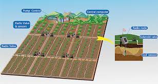 Caipos Gmbh Wireless Soil Moisture And Climate Monitoring News