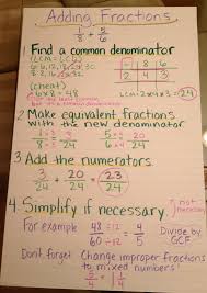 5th grade equivalent fractions chart. Homework Help Equivalent Fractions Equivalent Fraction Worksheets