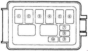 The main fuse box will have to be cut to fit inside the cabin. 1989 1997 Mazda Mx 5 Fuse Box Diagram Fuse Diagram