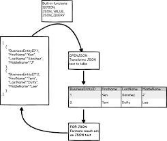 Import Json Data Into Sql Server